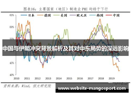 中国与伊朗冲突背景解析及其对中东局势的深远影响