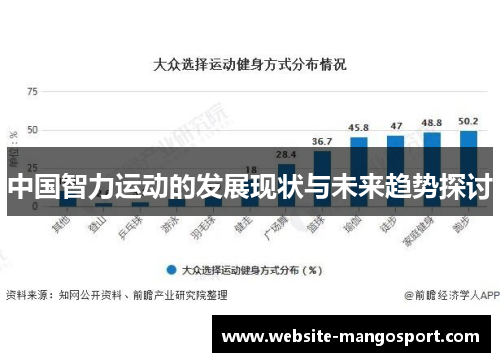 中国智力运动的发展现状与未来趋势探讨