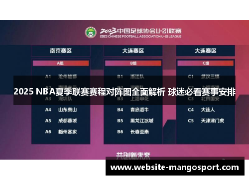 2025 NBA夏季联赛赛程对阵图全面解析 球迷必看赛事安排