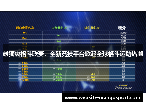 雄狮决格斗联赛:全新竞技平台掀起全球格斗运动热潮